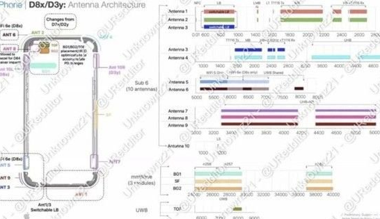 珠海苹果15维修中心分享iPhone15系列配置怎么样